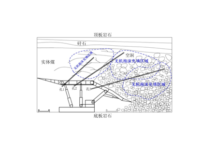 FFA無機泡沫充填、噴涂材料--充填型